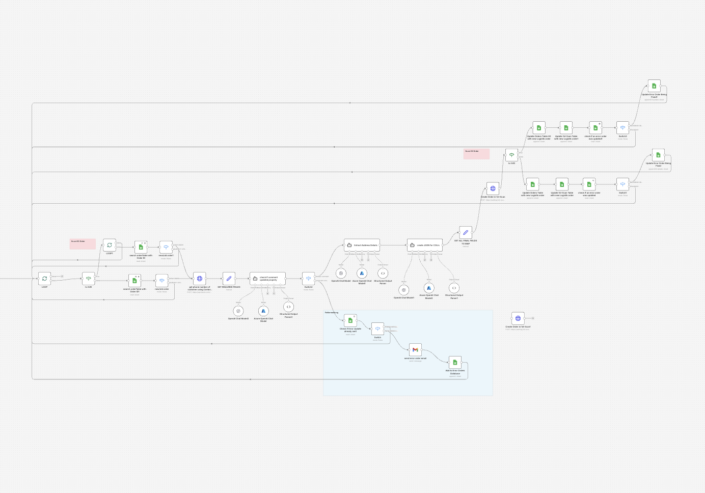 n8n Workflow für Bexio Logistik-Automation