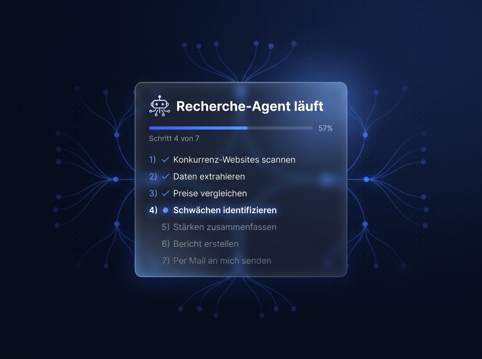 KI-Agent in Aktion: Status-Card mit Fortschrittsbalken und 7-Schritt-Checkliste eines Recherche-Agents
