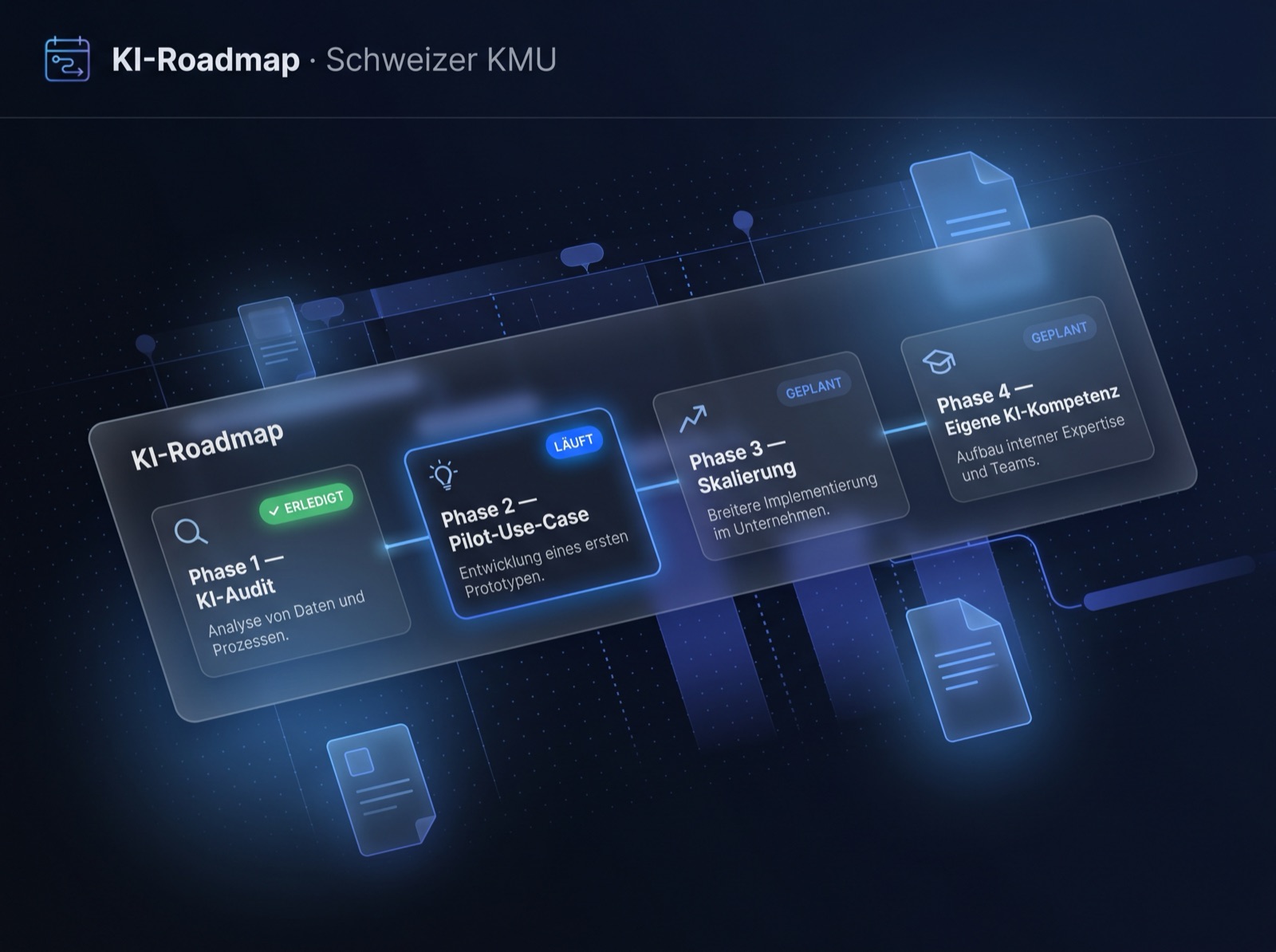 KI-Roadmap-Visualisierung: 4-Phasen-Implementierungsplan für Schweizer KMU mit Audit, Pilot, Skalierung und Eigenkompetenz