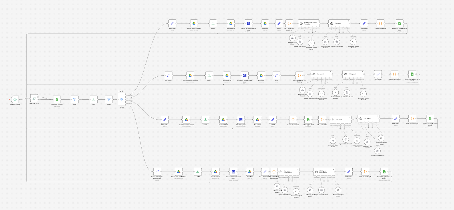 Newsletter-Automation