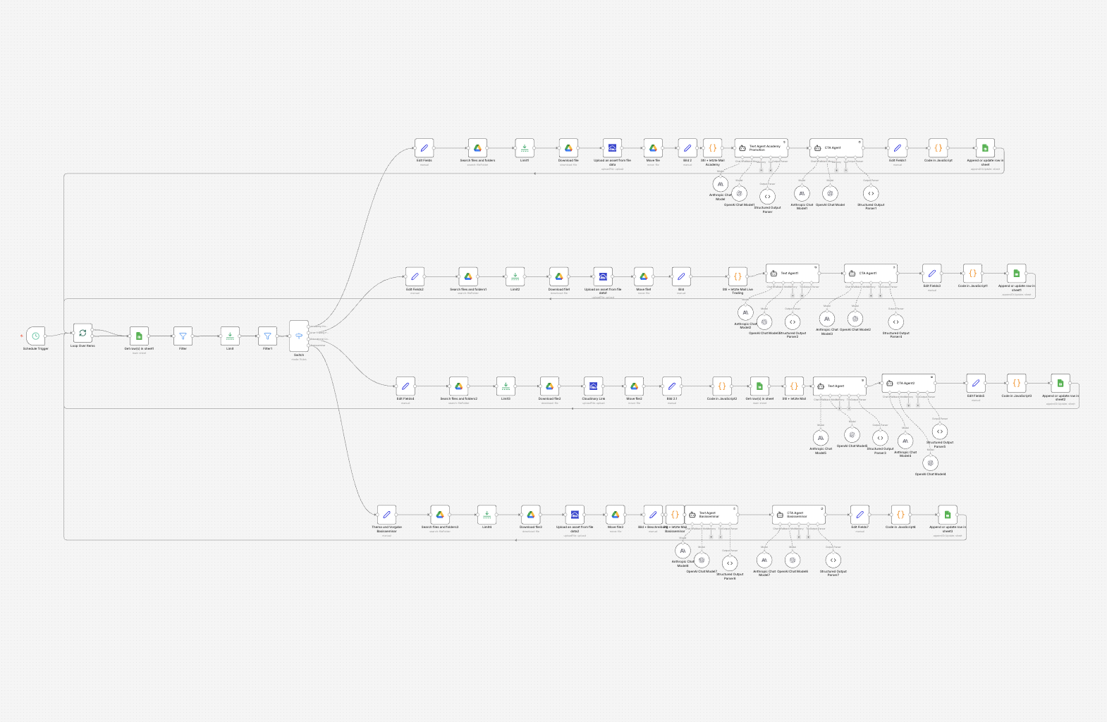 n8n Workflow für Newsletter-Automation