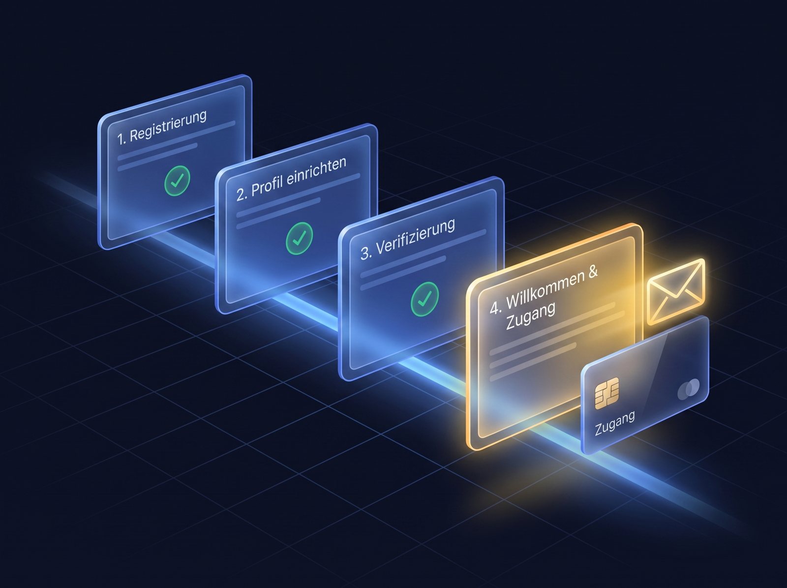 Onboarding-Automatisierung mit CRM und digitaler Signatur