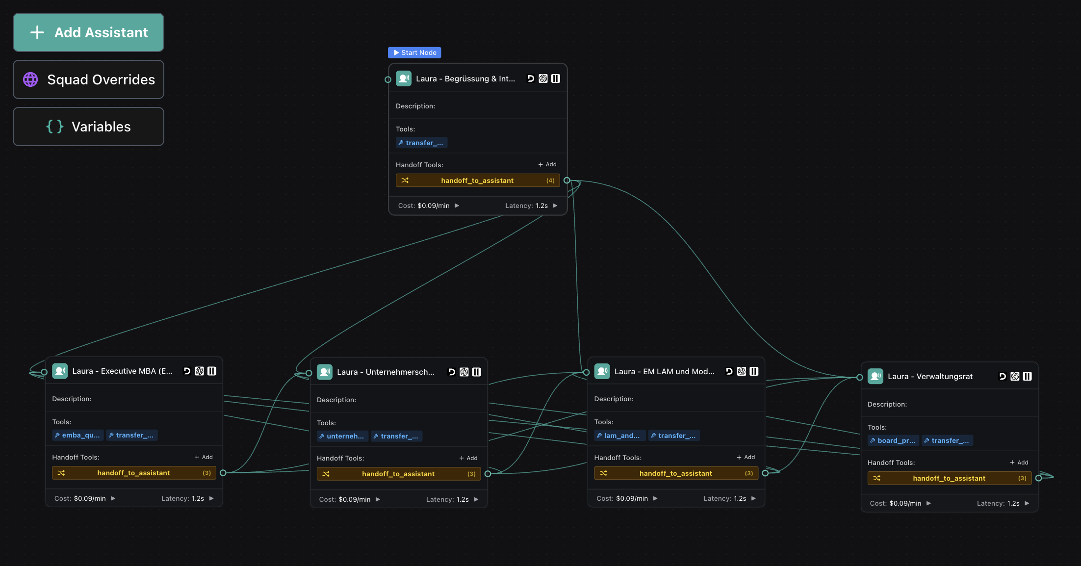 Visualisierung eines Voice-Agent-Workflows mit Begrüssung und intelligenten Handoffs an spezialisierte Sub-Assistenten