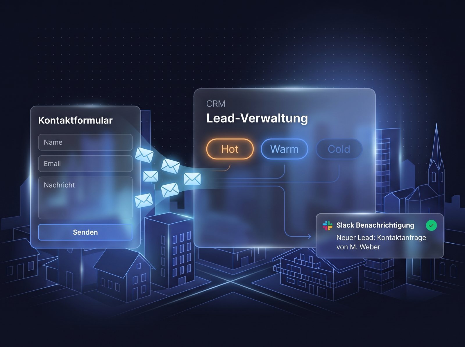 Lead-Management: Kontaktformular, CRM mit Hot-Warm-Cold-Klassifizierung und Slack-Benachrichtigung
